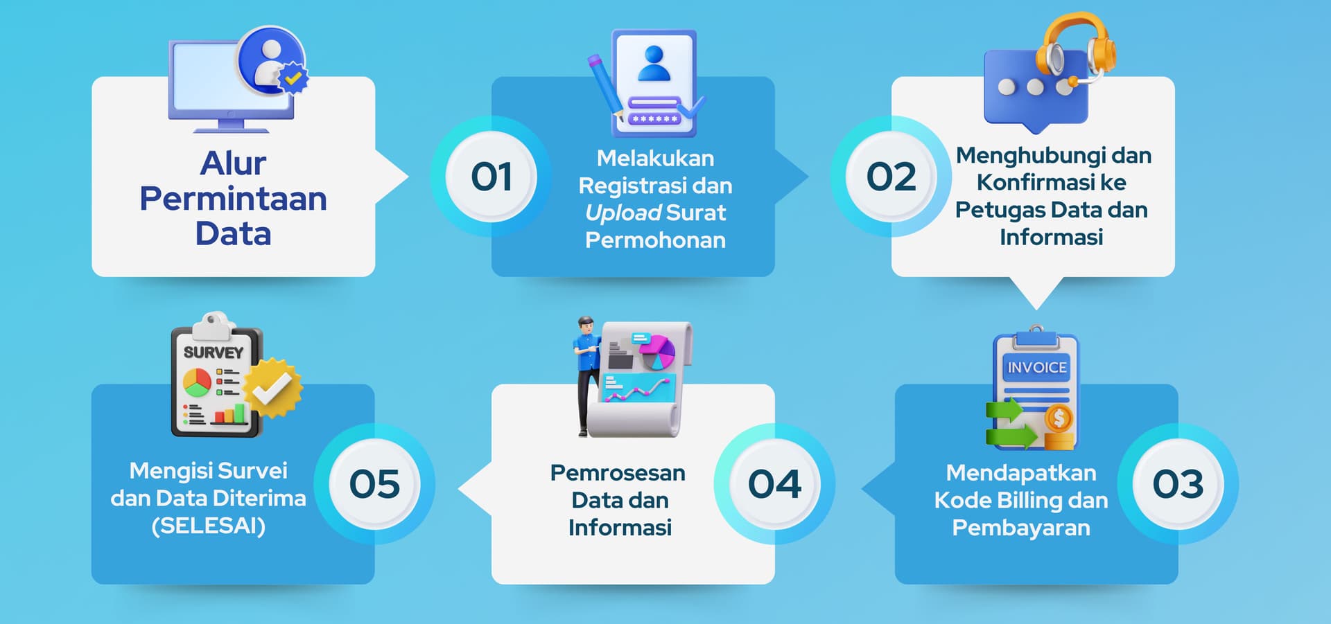 Pelayanan Data